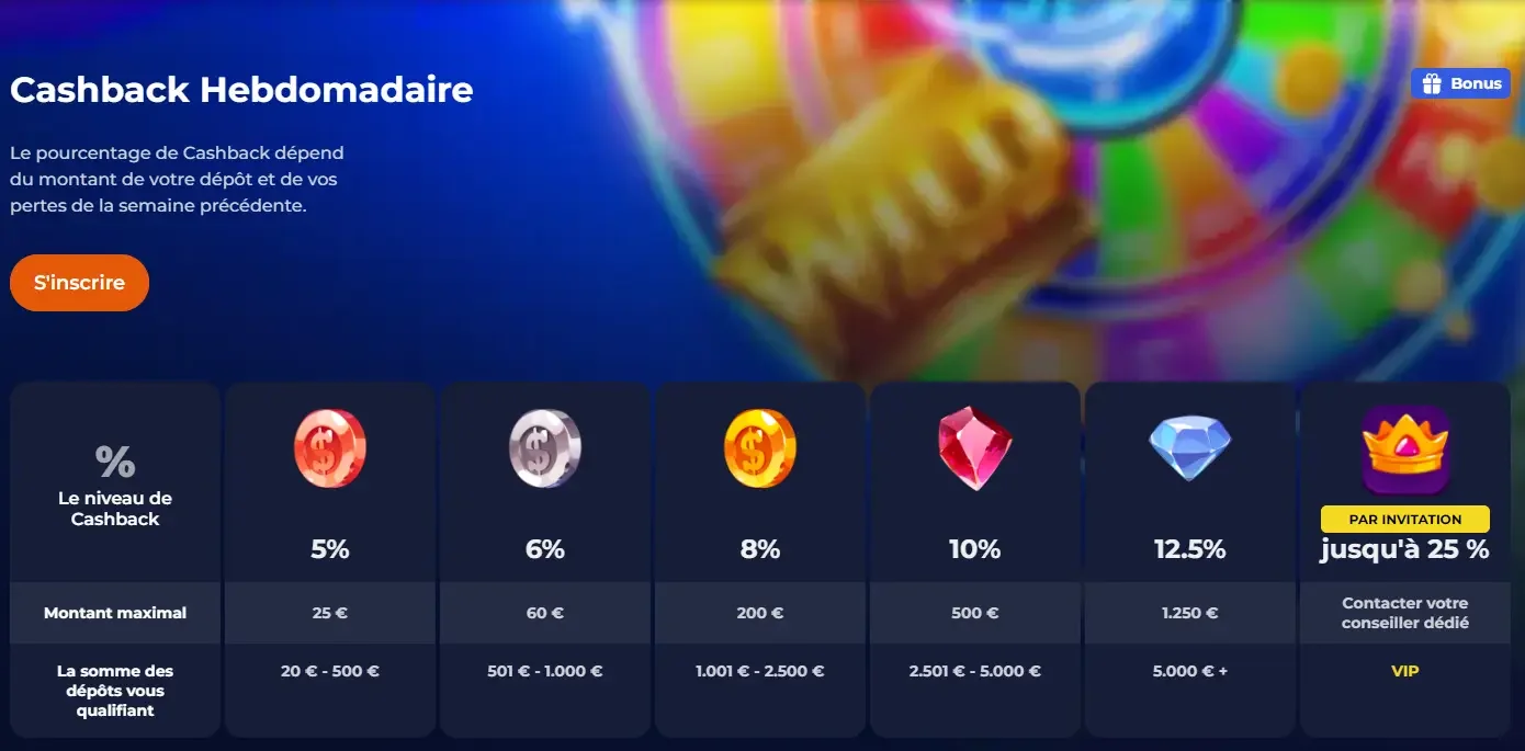 Le cashback hebdomadaire du casino en ligne NineCasino