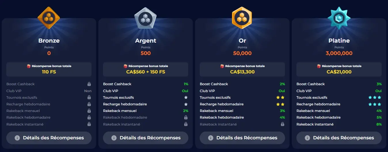 Syst&egrave;me VIP du casino en ligne NineCasino