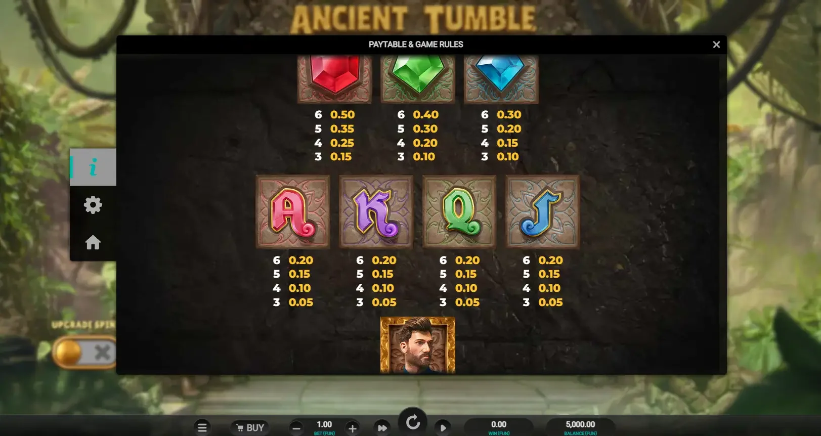 Ancient tumble symboles