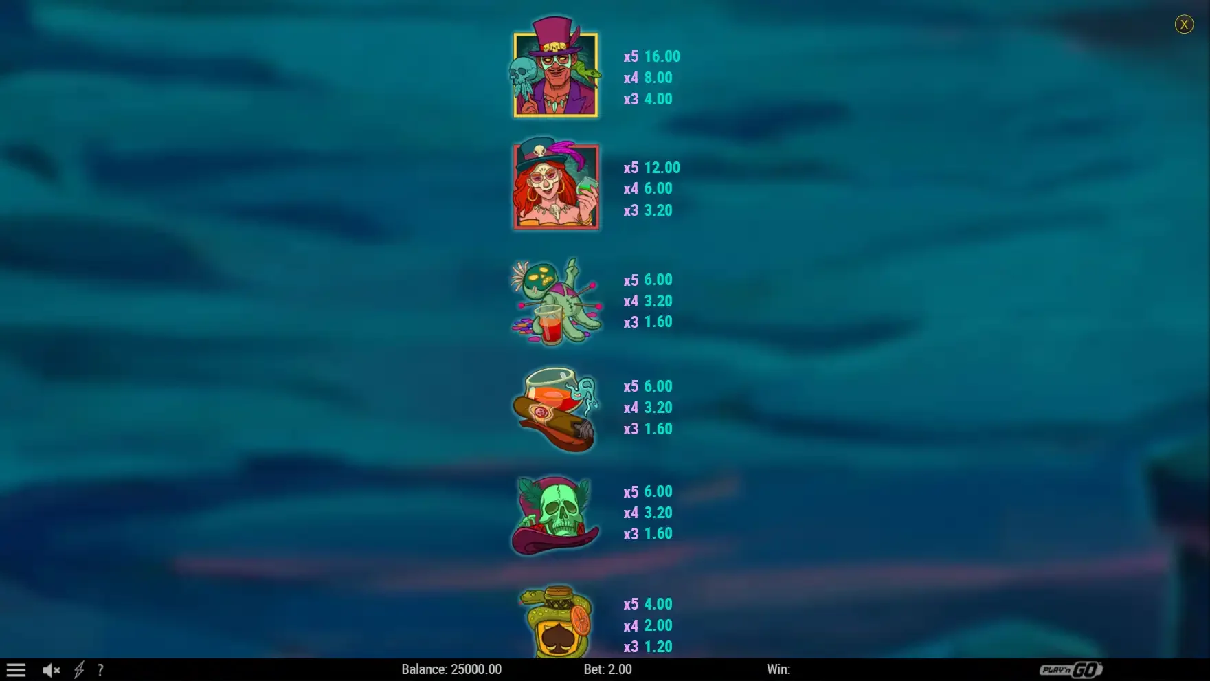 Baron lord of staturday slot symboles