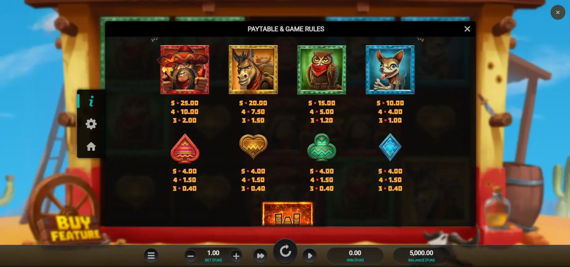 Wild chapo slot casino symbols