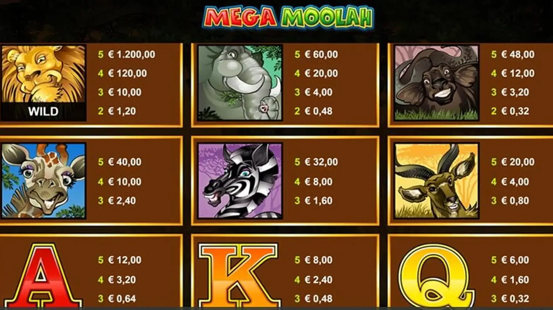 Mega moolah symboles machine &agrave; sous