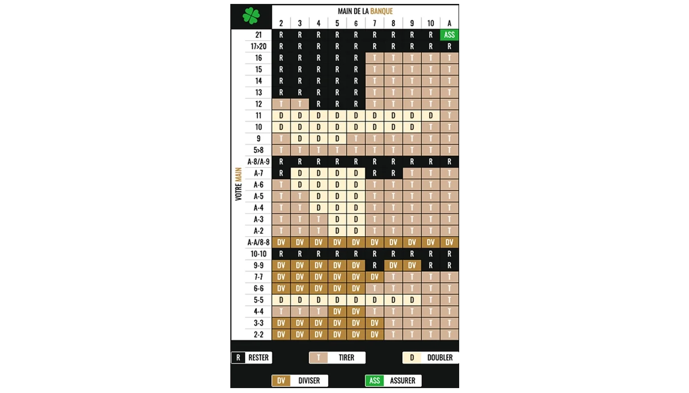 tableau blackjack casino en ligne playbonus