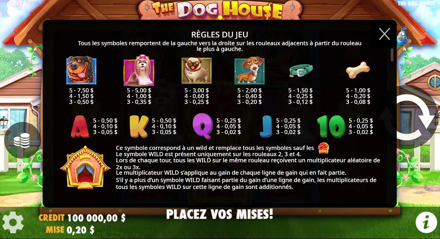 Symboles de la machine &agrave; sous the dog house
